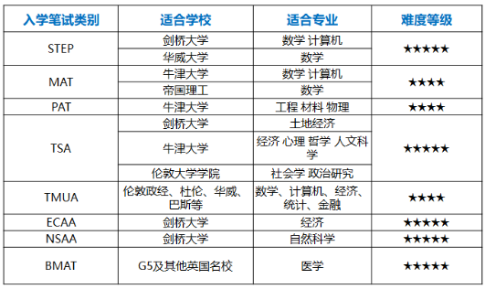 重磅！A加未來牛劍高端課正式上線！