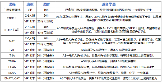 重磅！A加未來牛劍高端課正式上線！