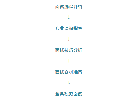 重磅！A加未來牛劍高端課正式上線！