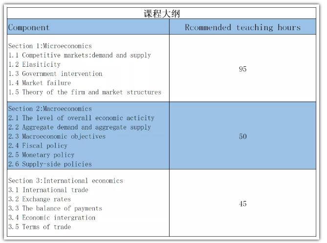IB經濟學課程內容大綱分析,學習中該注意什么?