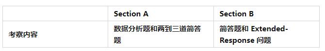 IB生物考點內容總結，如何考核？